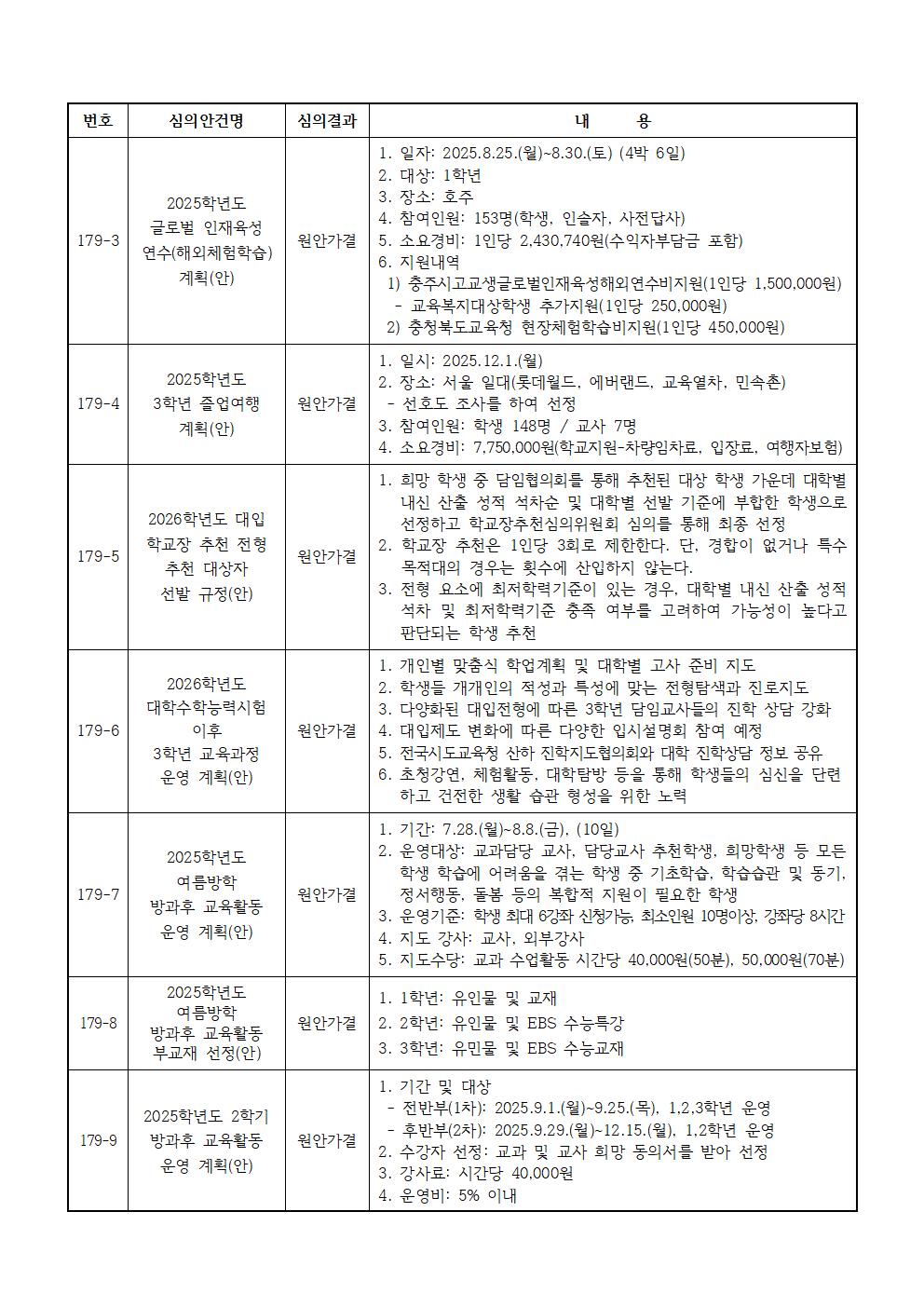 제179회 학교운영위원회 임시회 심의결과 홍보002