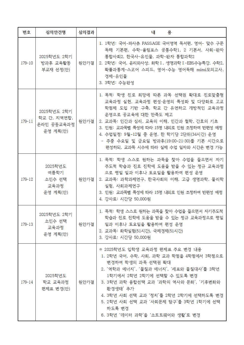 제179회 학교운영위원회 임시회 심의결과 홍보003