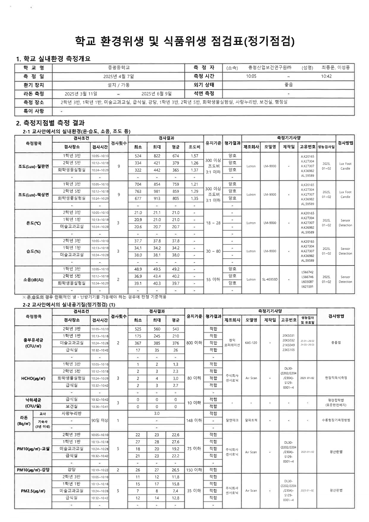 실내공기질 정기점검 결과 1_page-0002
