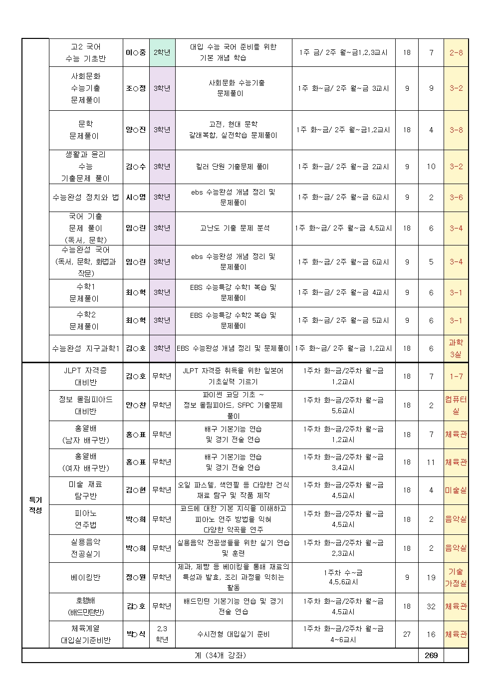 2025. 여름방학 방과후학교 프로그램 운영 안내문(홈페이지용)002