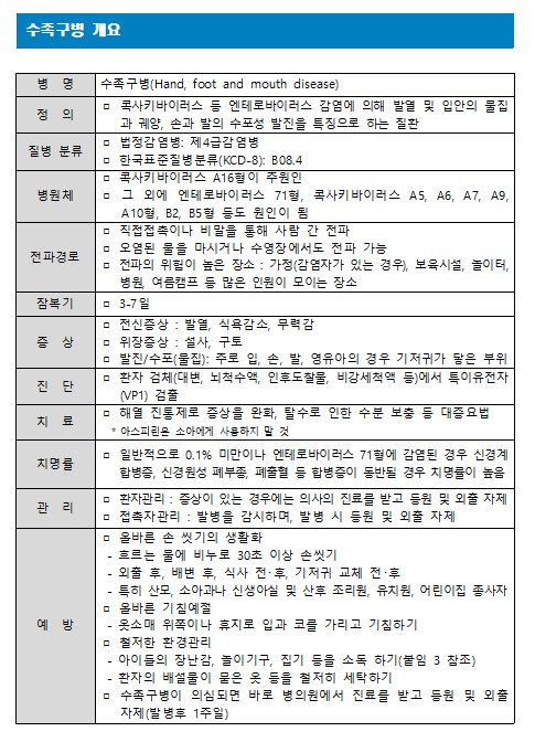 수족구안전수칙 2