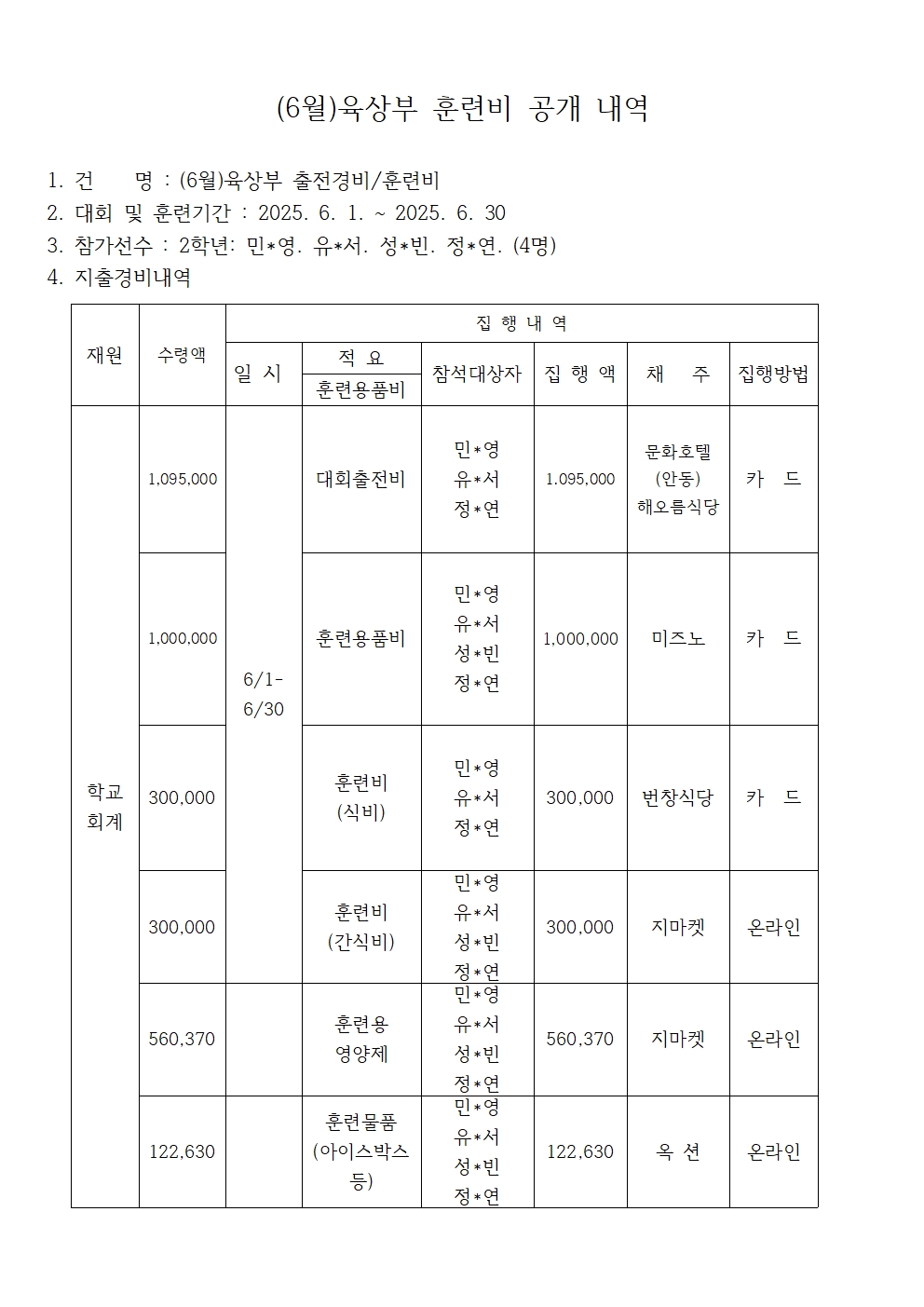육상부(6월) 운영경비 공개내역001