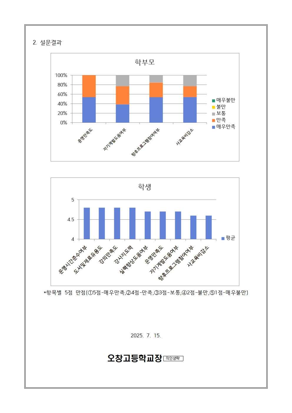 2025. 1학기 방과후학교 만족도 조사 결과 안내 가정통신문002