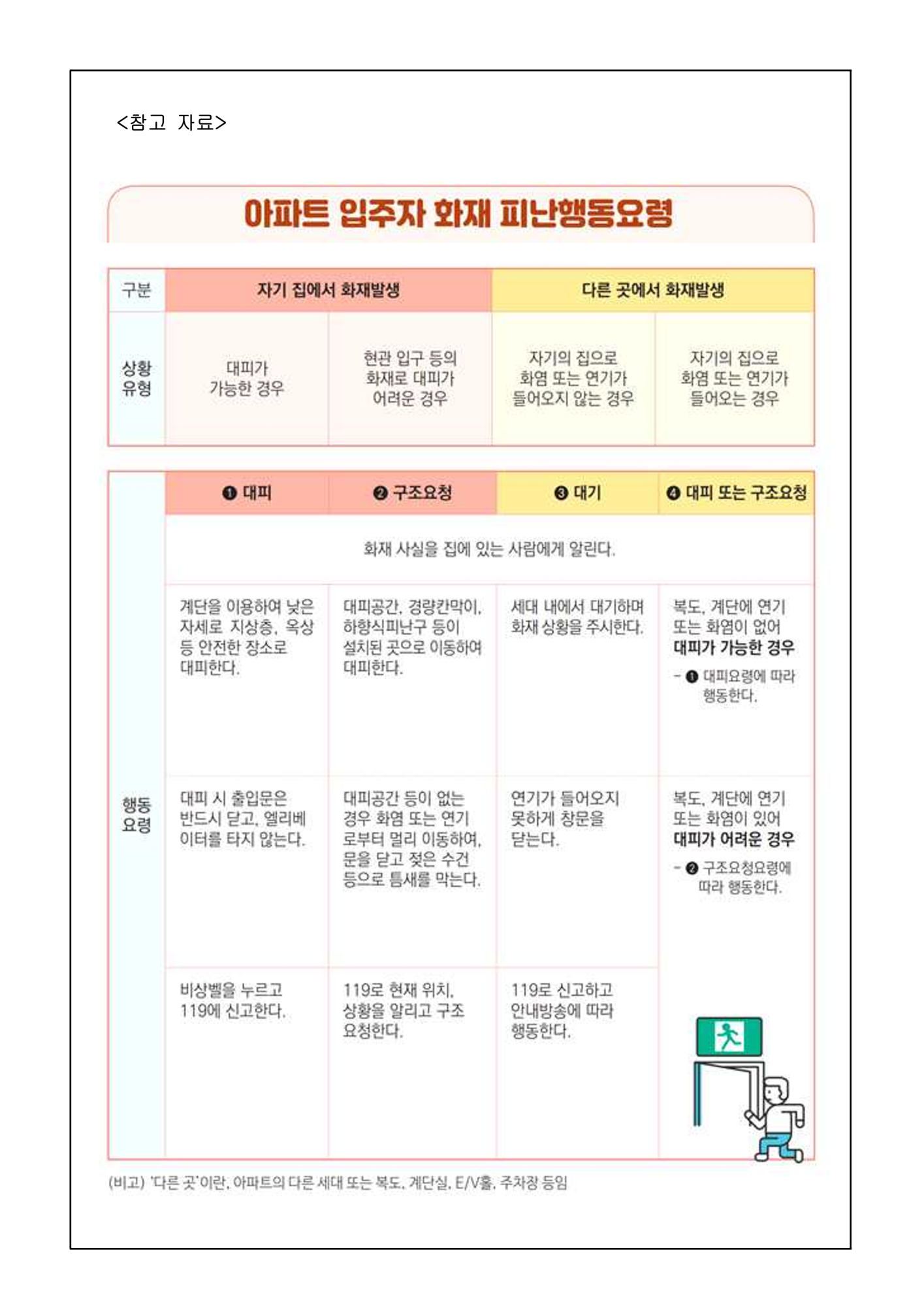 2025. 여름방학 생활지도 및 화재대피 가정통신문_2