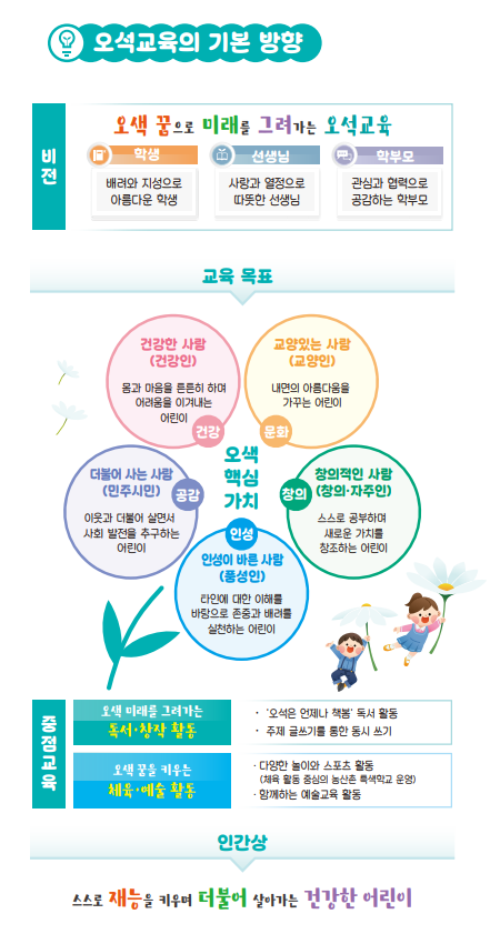 오석 교육의 기본 방향