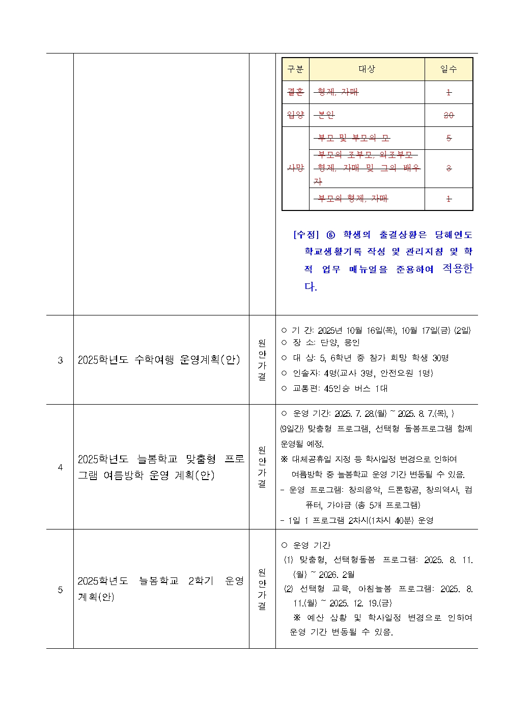 1. 가정통신문(제157회 학교운영위원회(임시회) 심의결과 안내)002