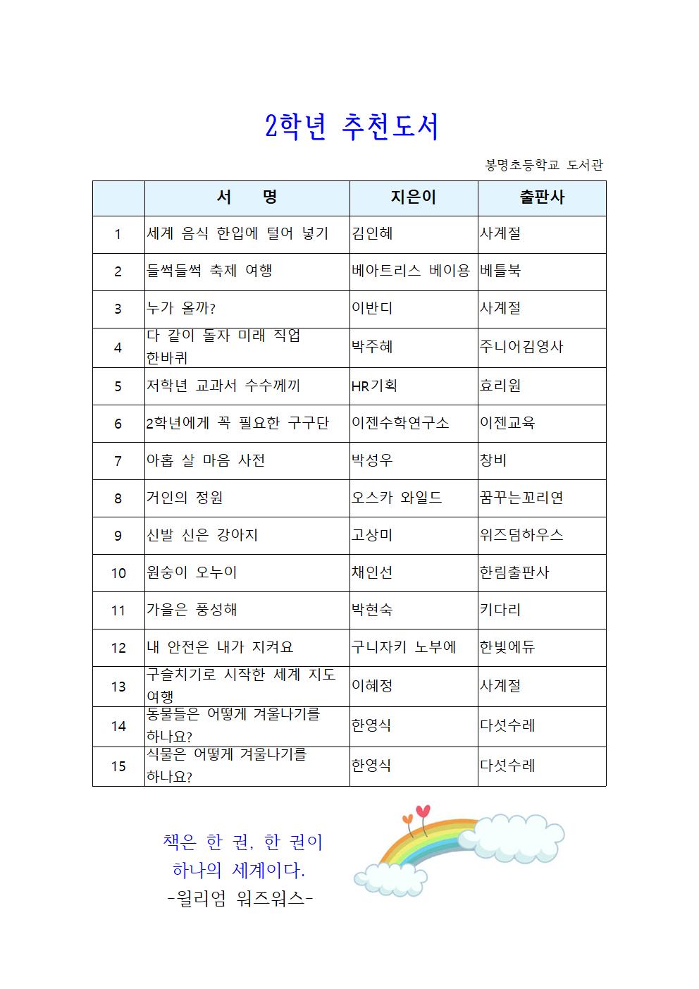 2025학년도 여름방학 학교도서관 운영 계획005