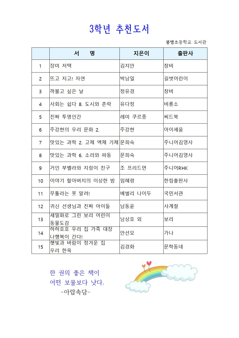 2025학년도 여름방학 학교도서관 운영 계획006