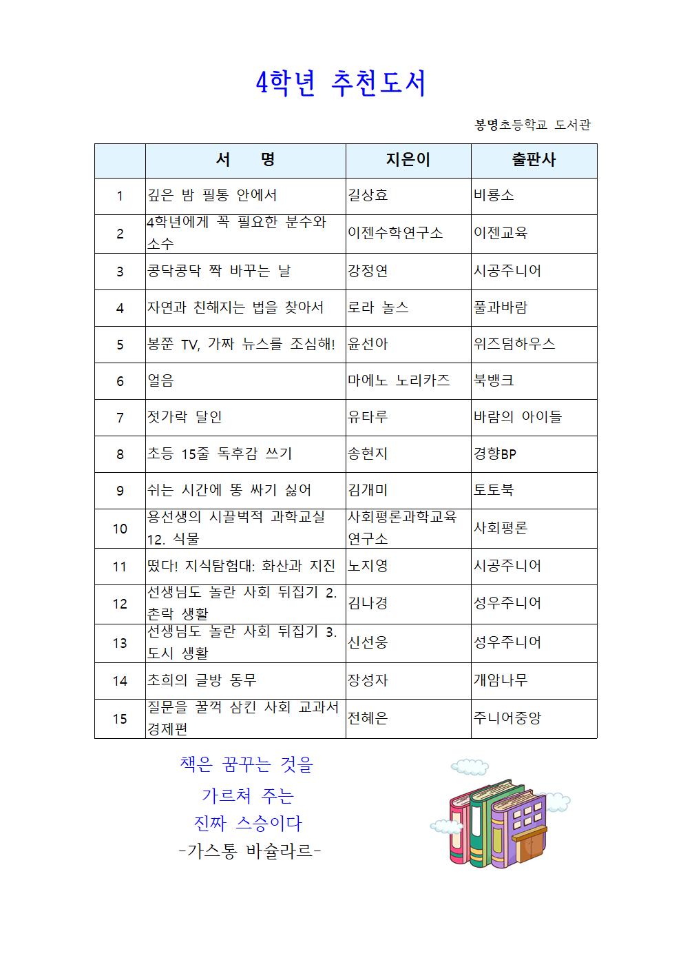 2025학년도 여름방학 학교도서관 운영 계획007