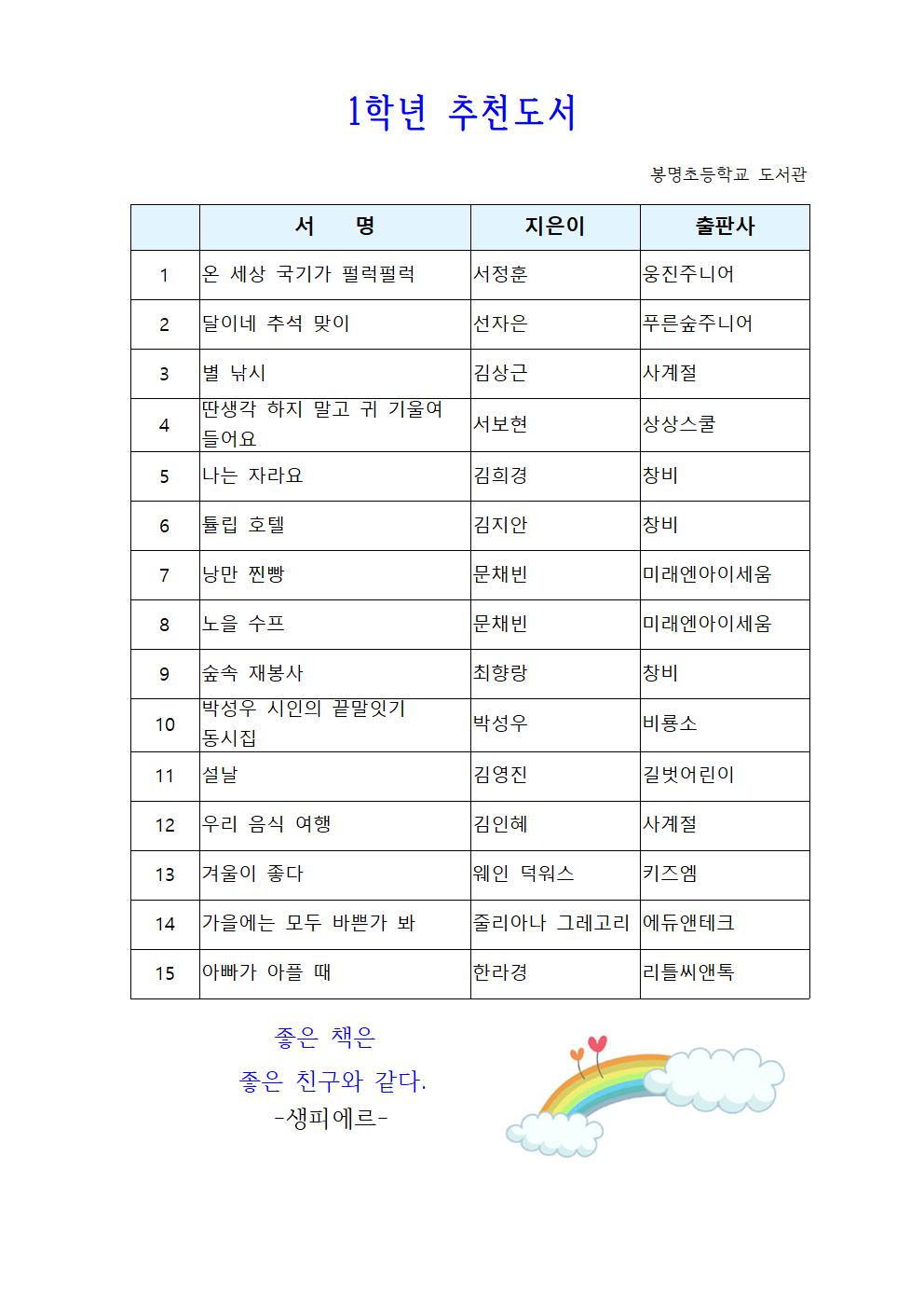 2025학년도 여름방학 학교도서관 운영 계획004