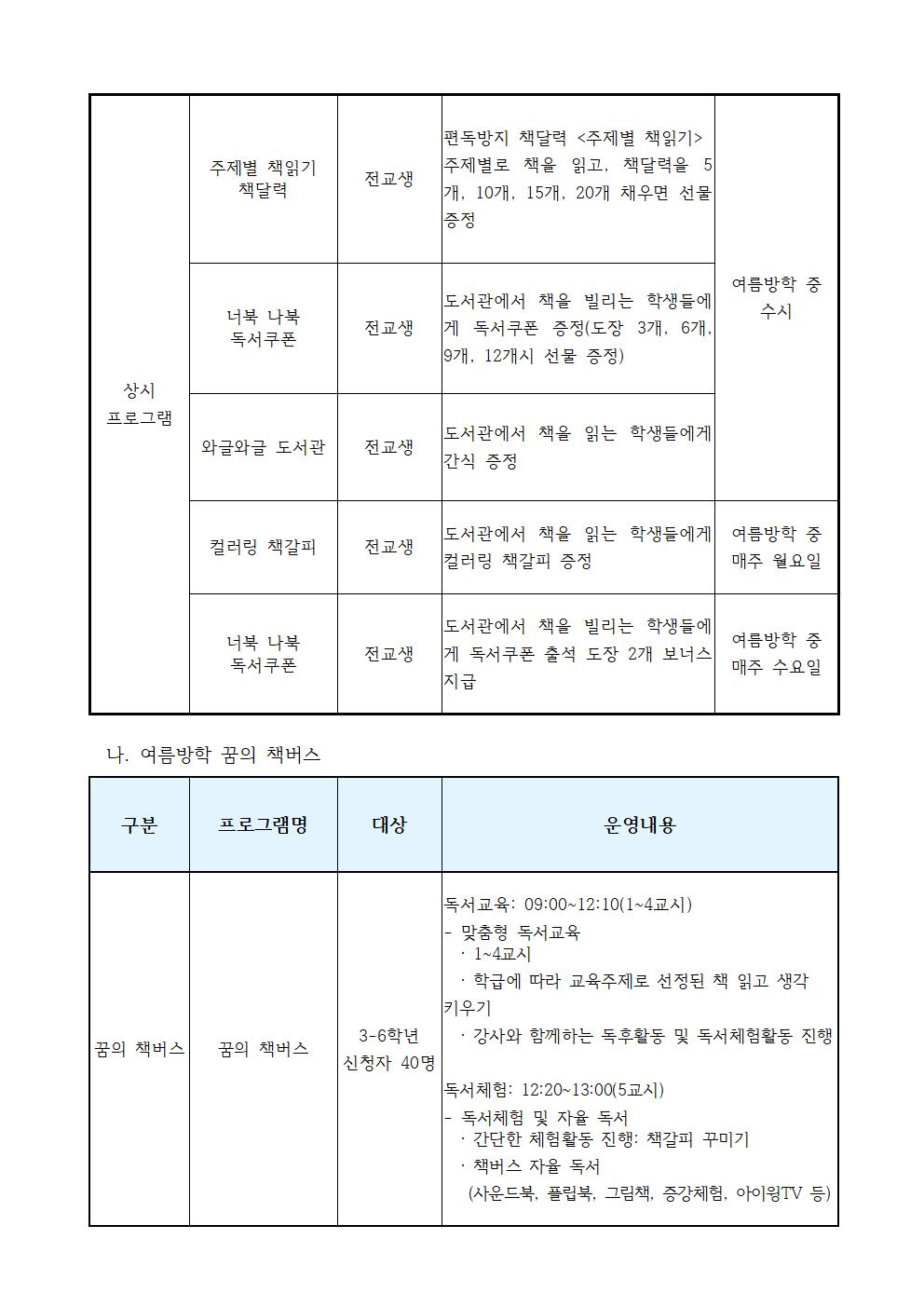 2025학년도 여름방학 학교도서관 운영 계획002