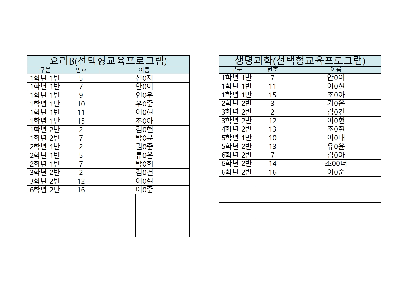 2025 여름방학 늘봄학교 신청자 명단(홈페이지)010