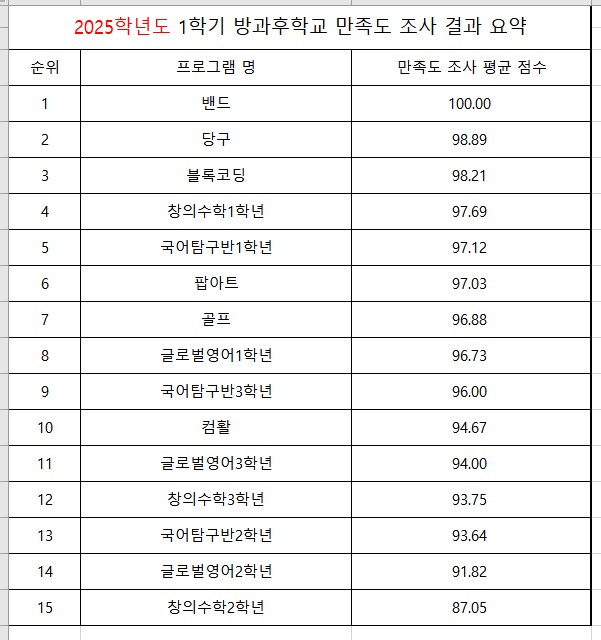 2025. 1학기 방과후학교 만족도 조사