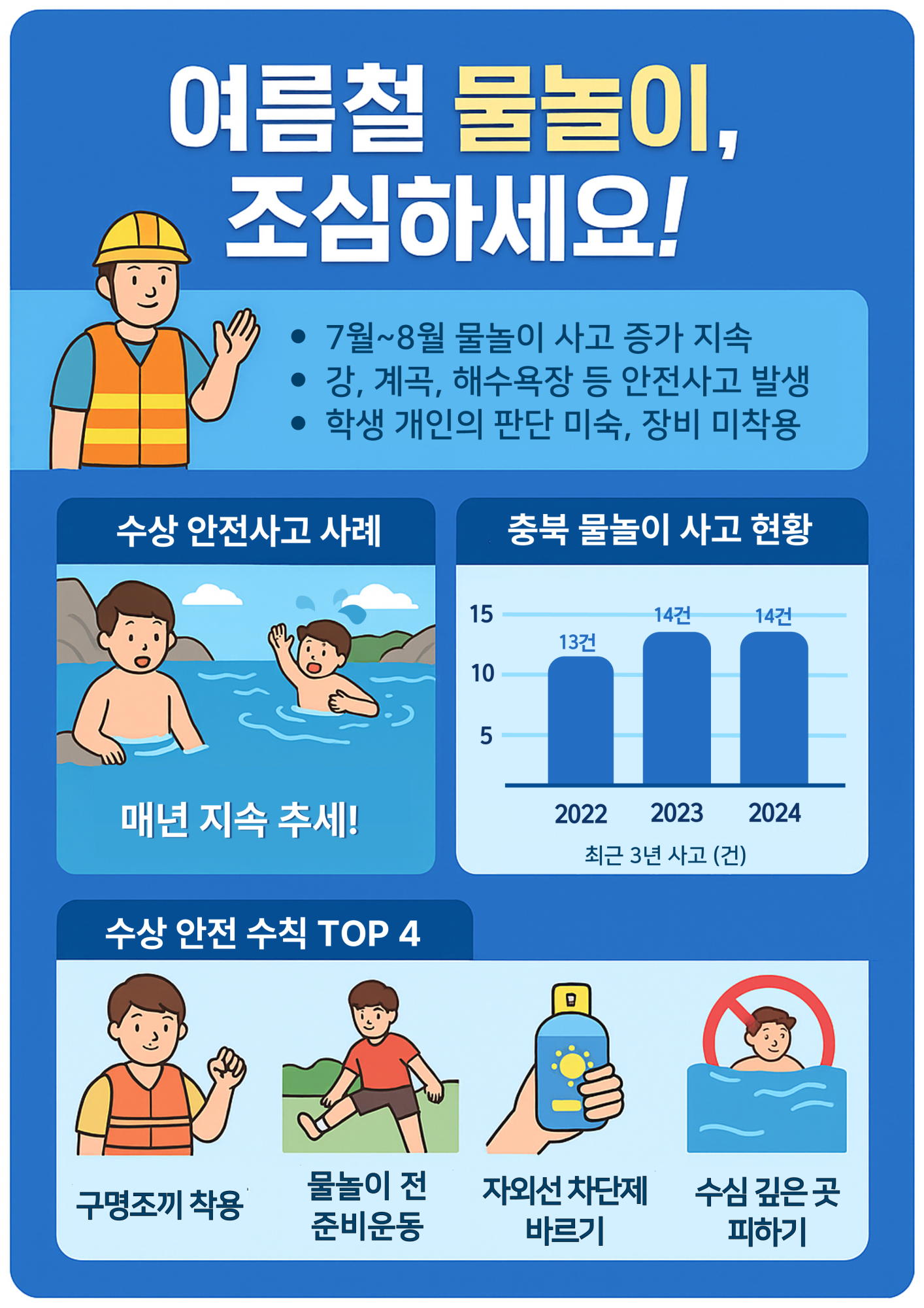[카드뉴스]학교안전사고 예보제(25년 7월)_1
