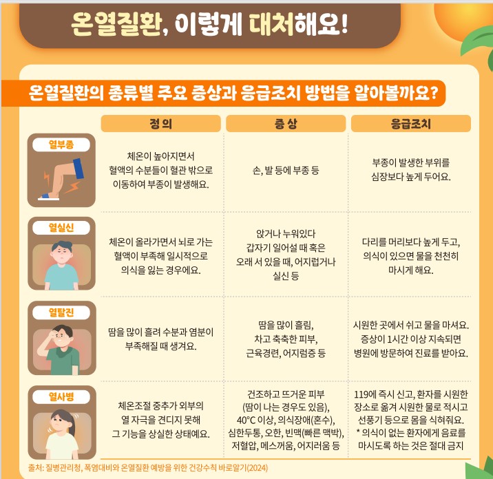 온열질환