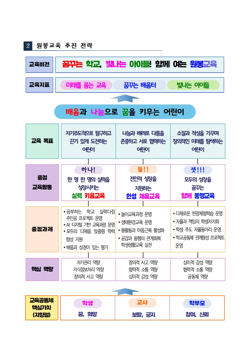 빈 문서 1002