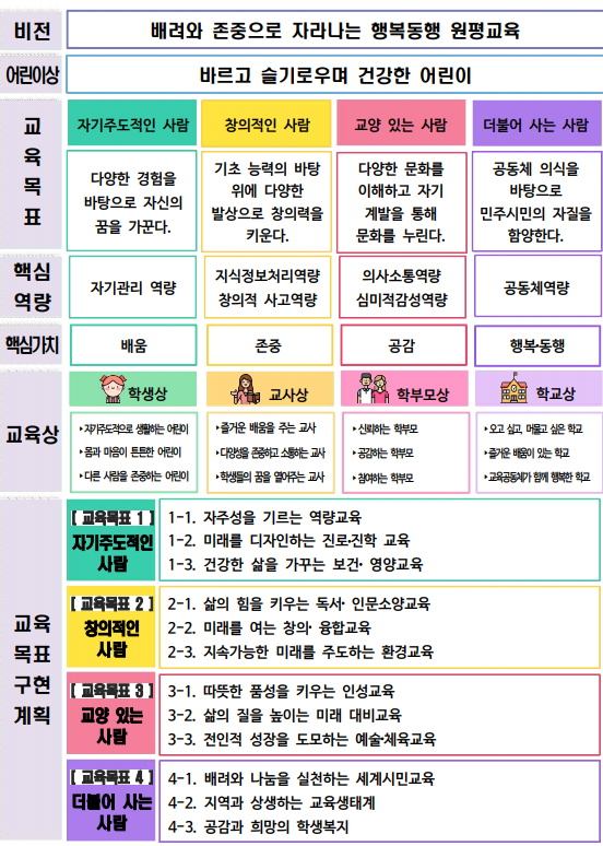 비전