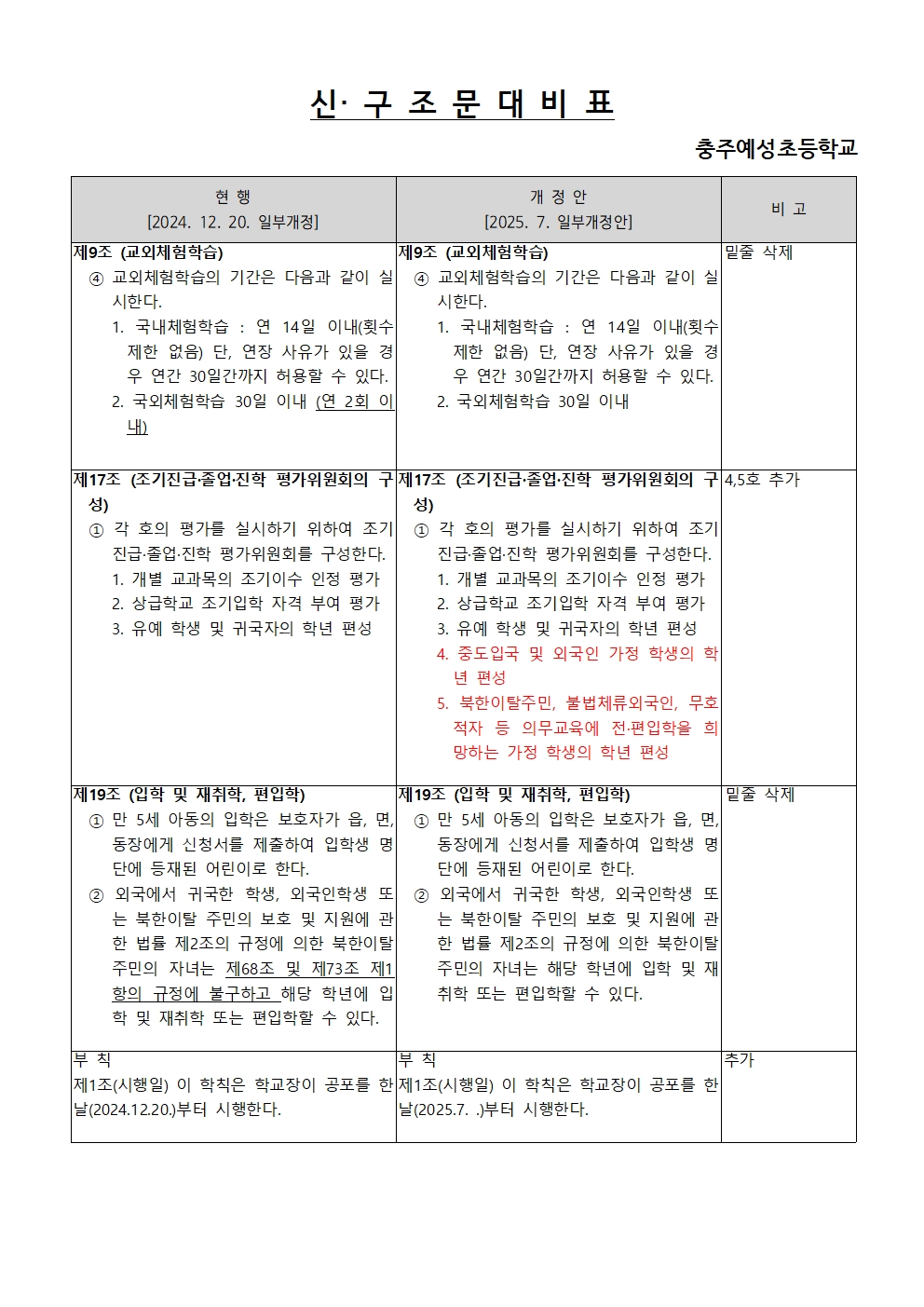 학칙개정 신구조문대비표(2025.7..)001