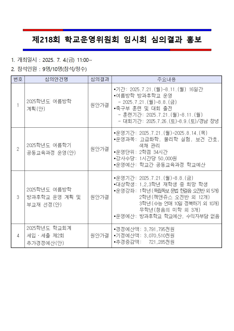 218 홍보자료(임시회 결과)001