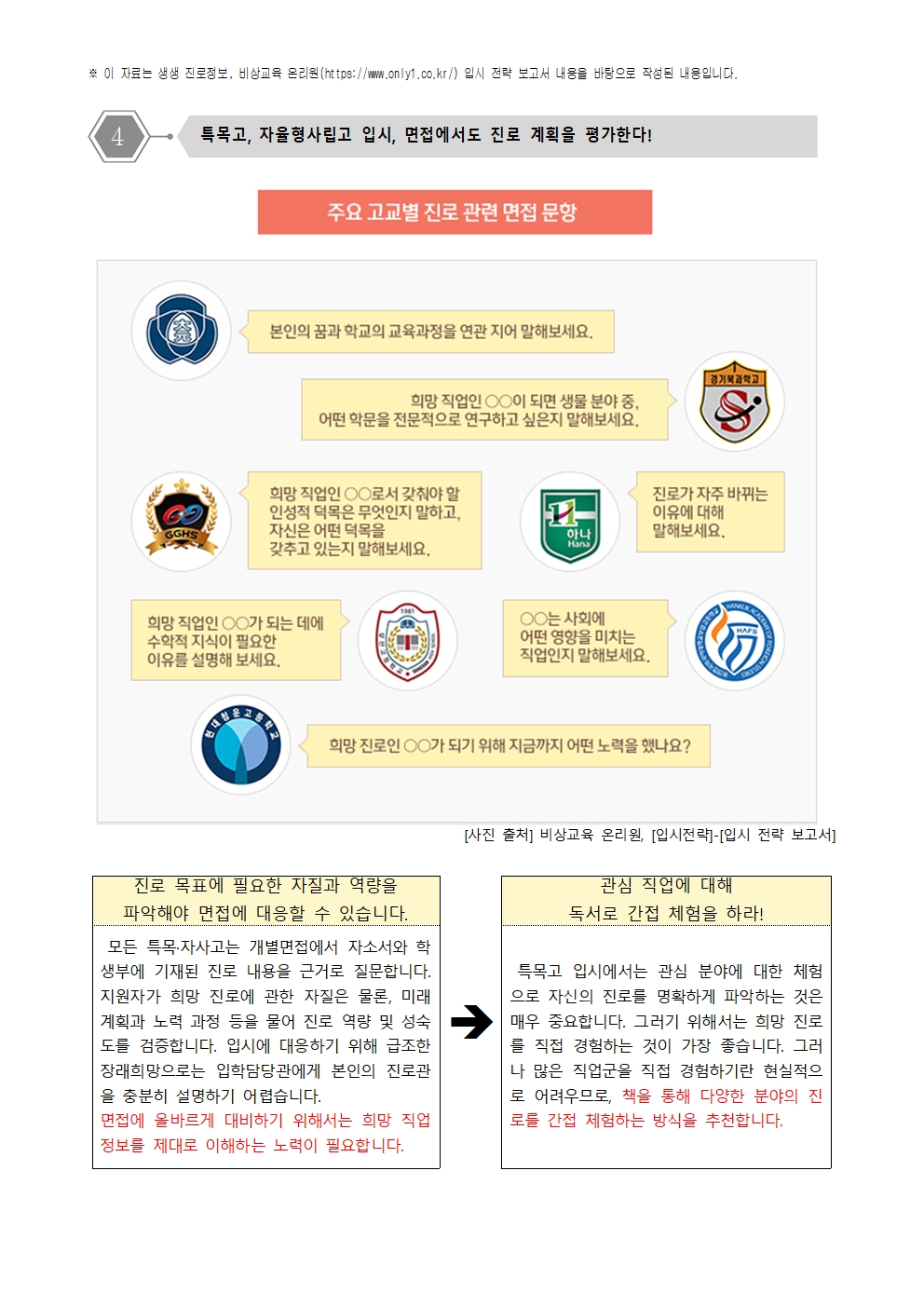 고등학교 정보4003