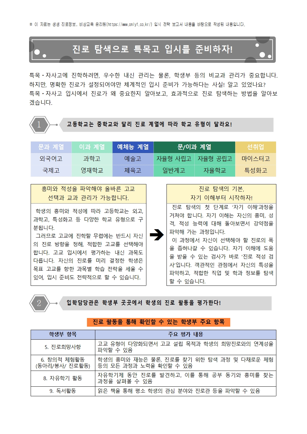 고등학교 정보4001