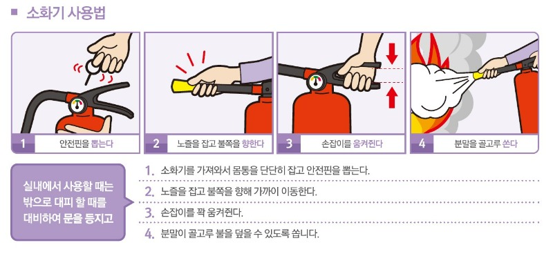 소화기 사용법