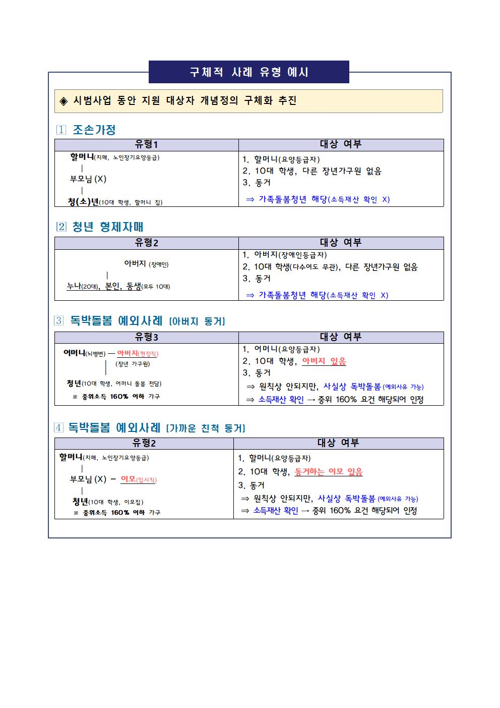 가족돌봄청(소)년 전담지원 사업 안내문003