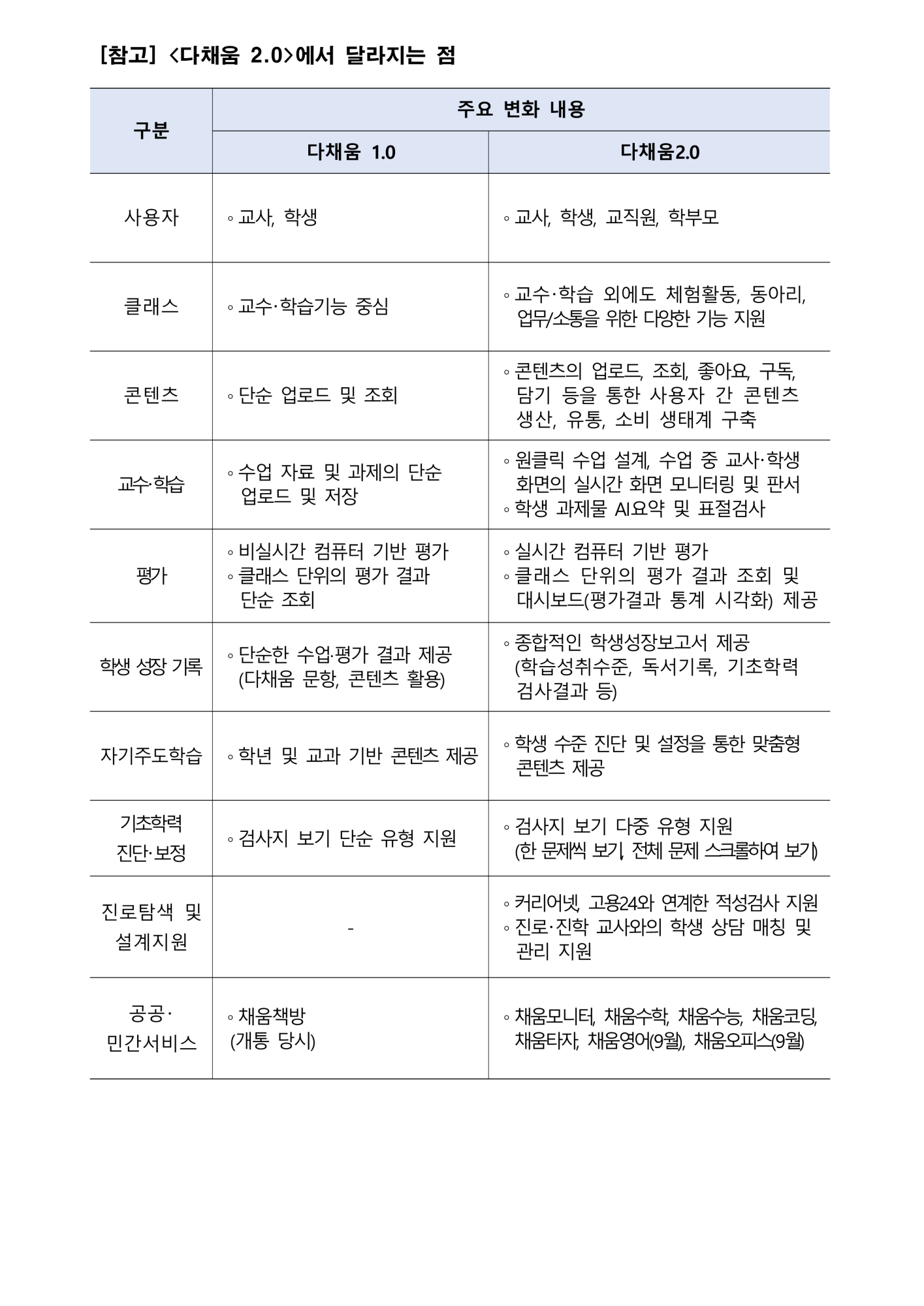 새로워진 다채움 2.0 안내 가정통신문_3