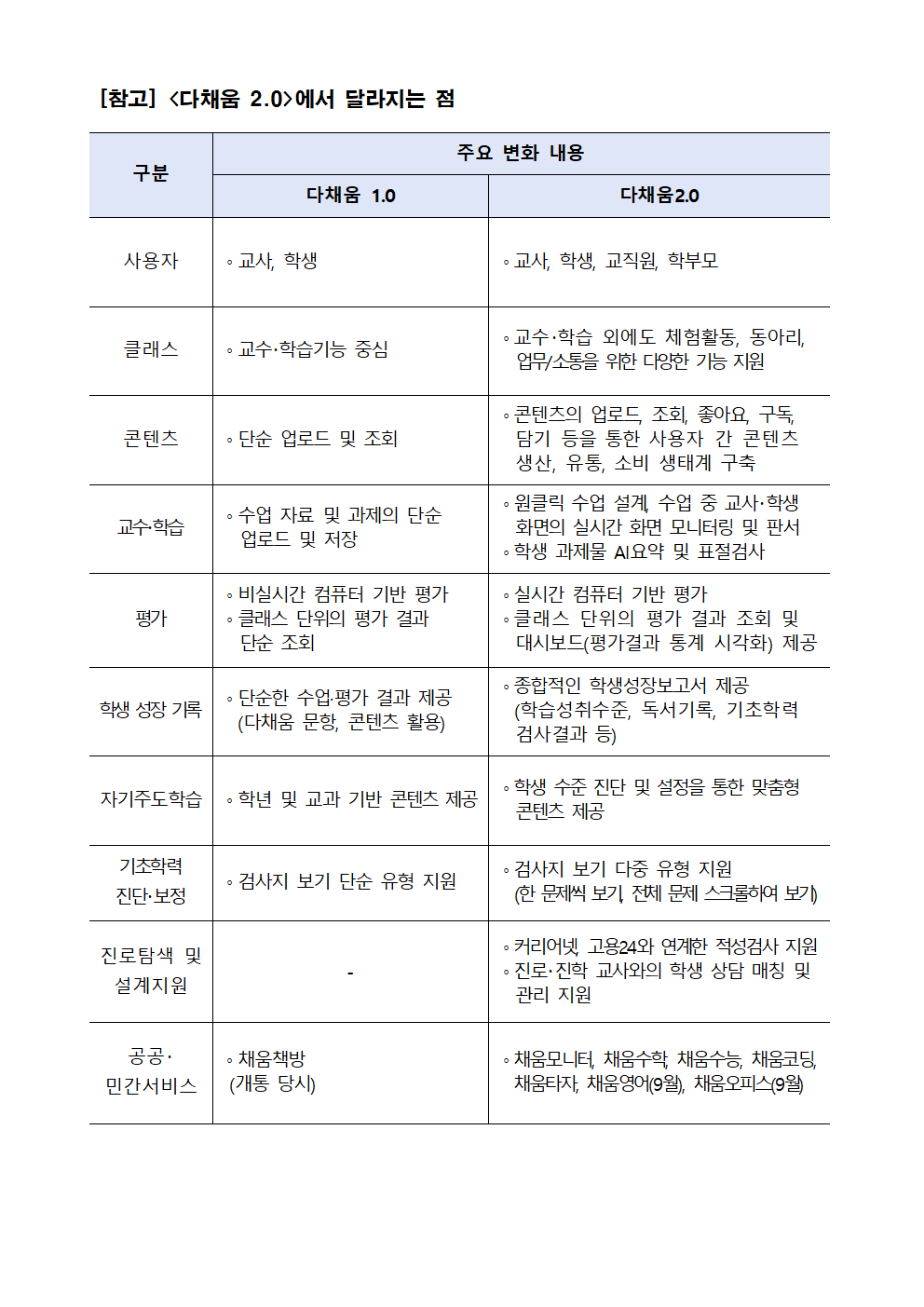 (가정통신문) 충북 다차원 학생 성장 다채움 2.0 안내003