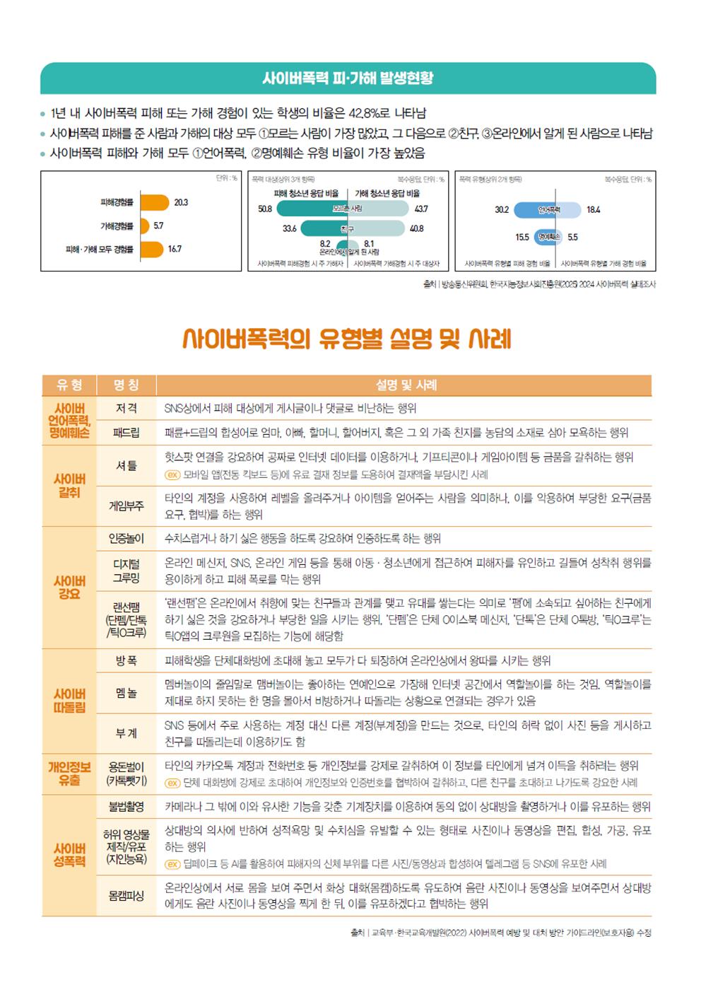2025. 2학기 학교폭력예방 학부모 교육 가정통신문002
