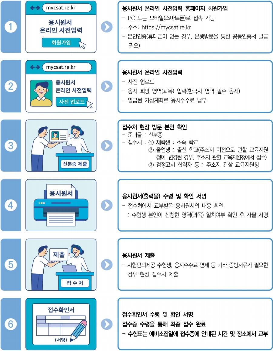 2026 수능접수