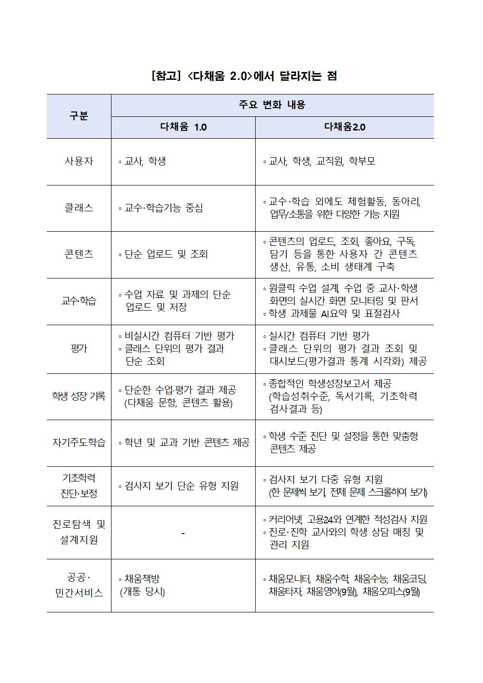 다채움 2.0 안내 가정통신문003