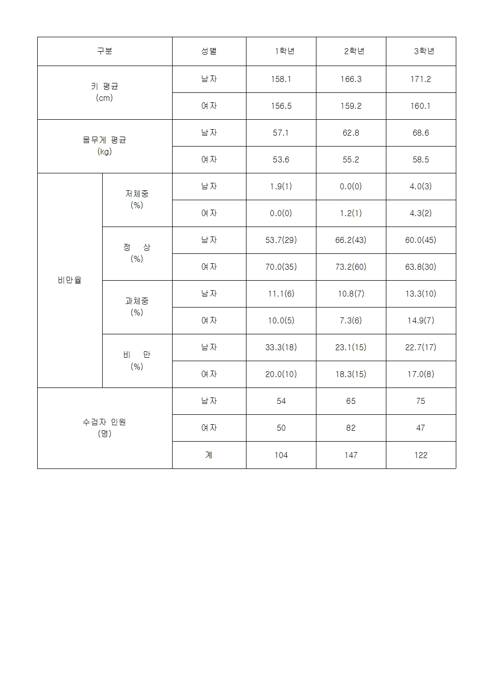 2025. 학생 신체 발달 상황 결과 안내 가정통신문002