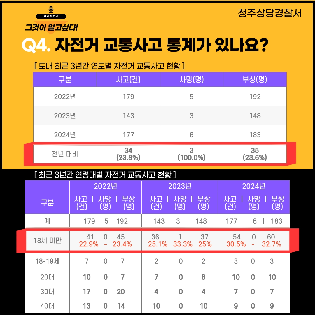 청주상당경찰서 교통과_픽시자전거 카드뉴스_5