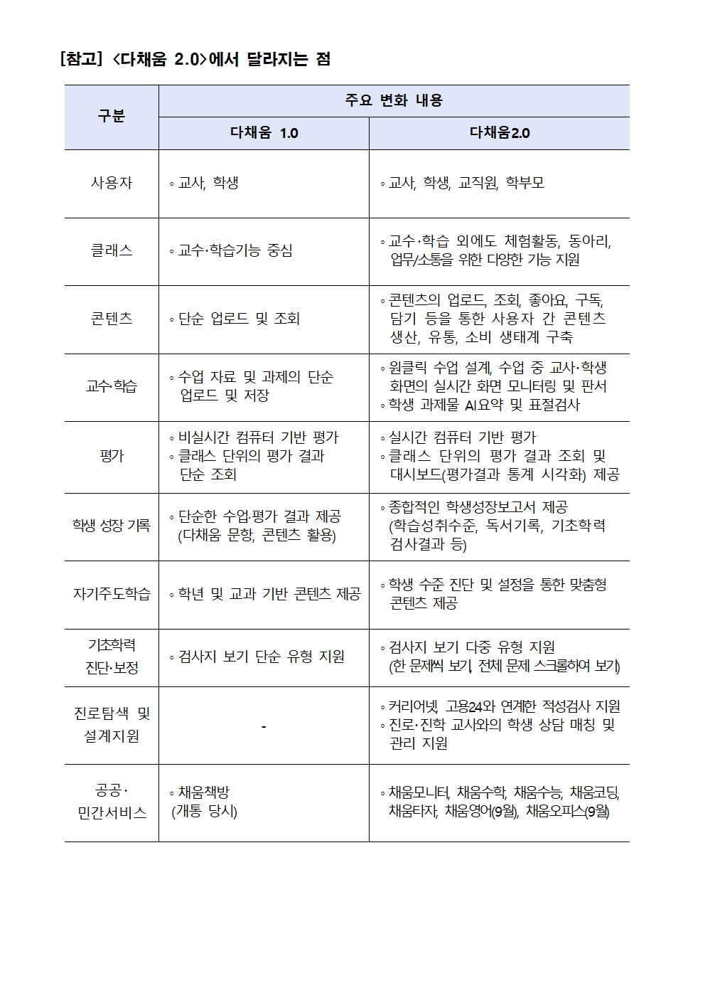 다채움 2.0 안내(가정통신문)003