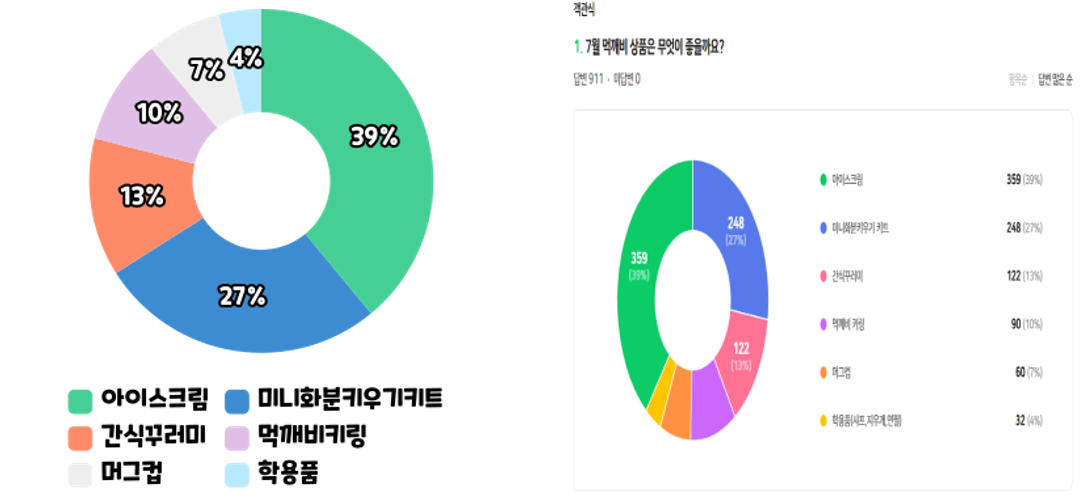 7월 보상품.png