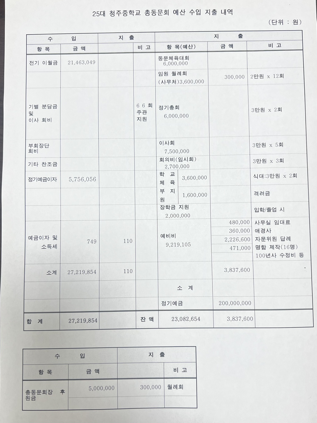 8.18 회의록6