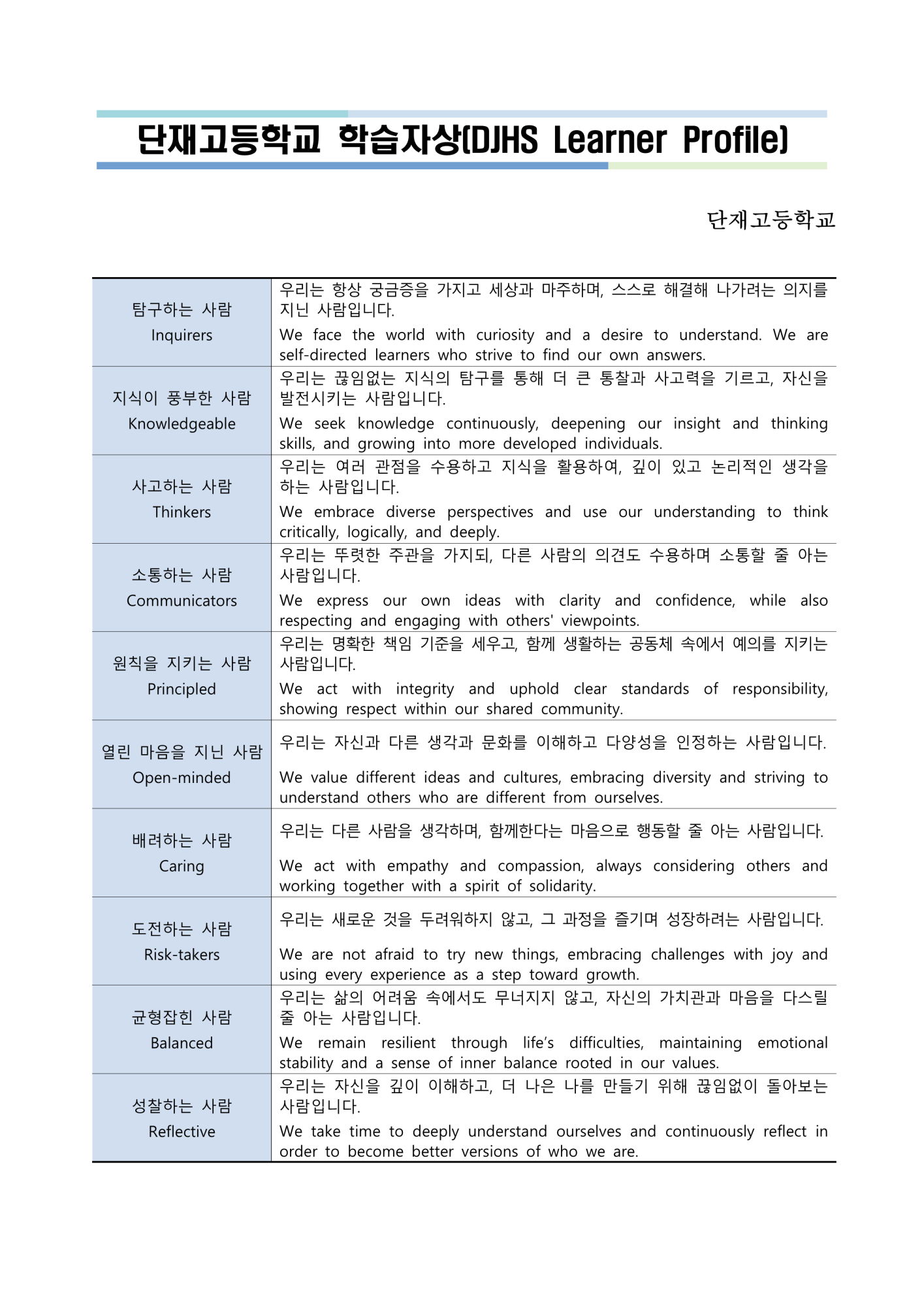 단재고등학교 학습자상(DJHS Learner Profile)(안)_1