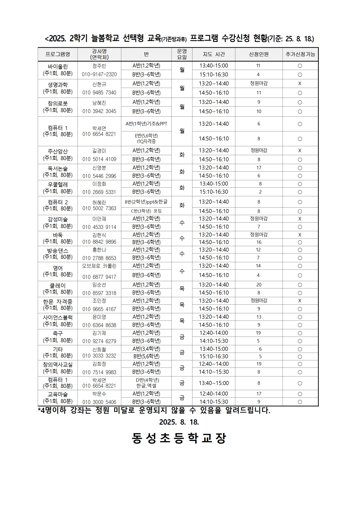 2025. 늘봄학교 2학기 선택형 교육프로그램 추첨결과 및 추가 신청 안내002