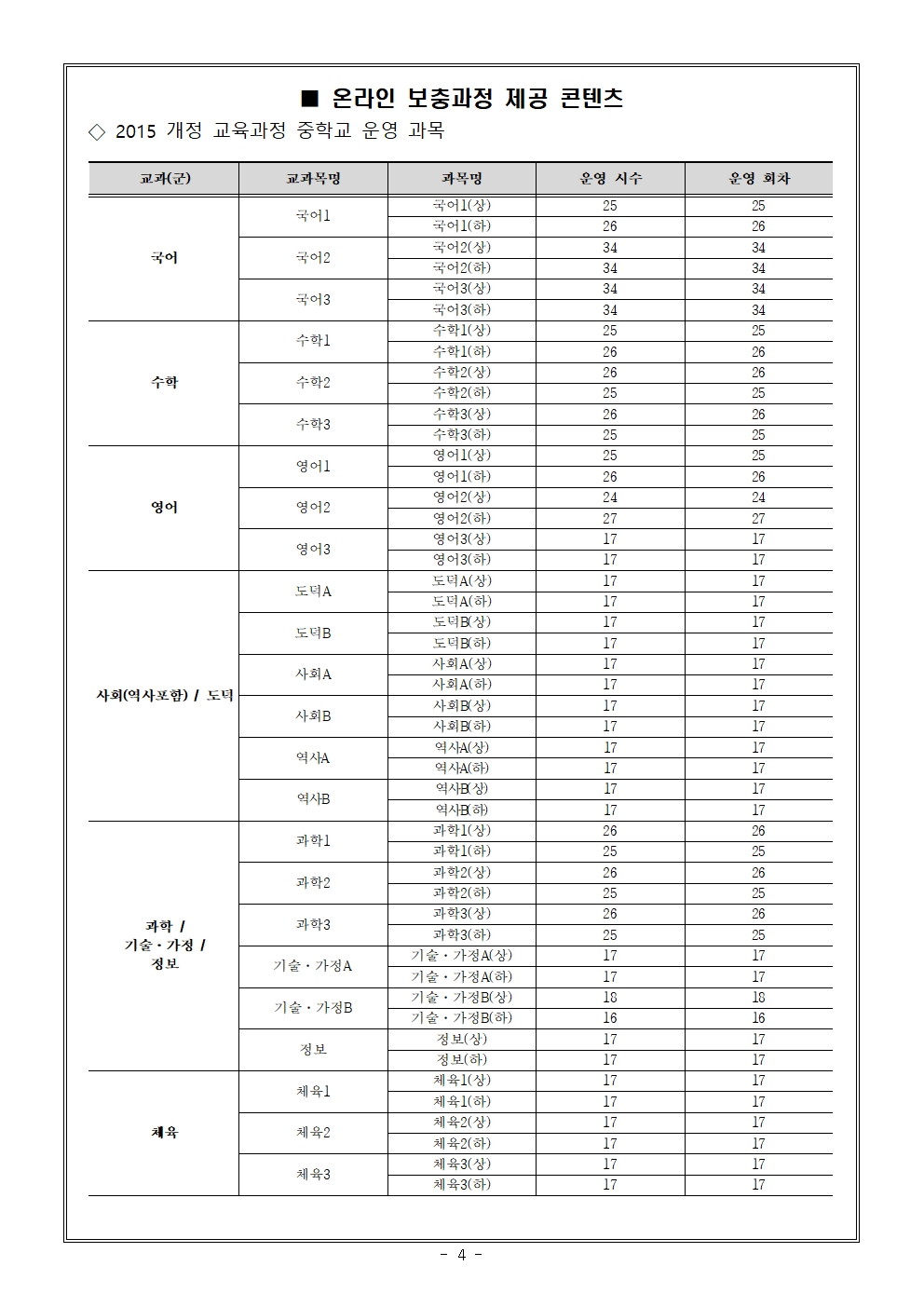 2025학년도 2학기 온라인 보충과정 안내004