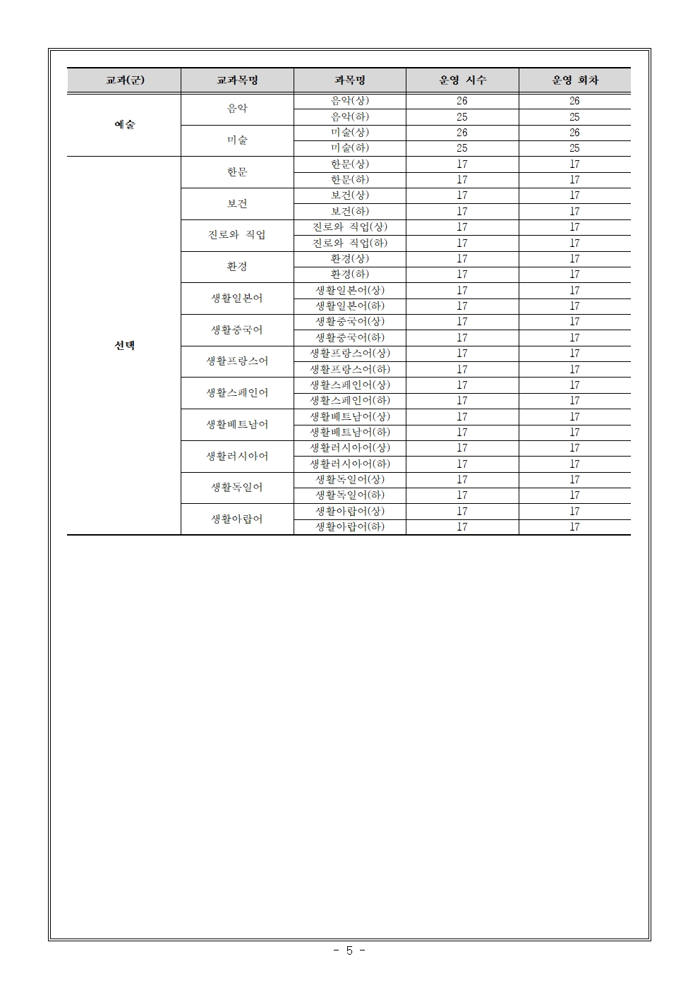 2025학년도 2학기 온라인 보충과정 안내005