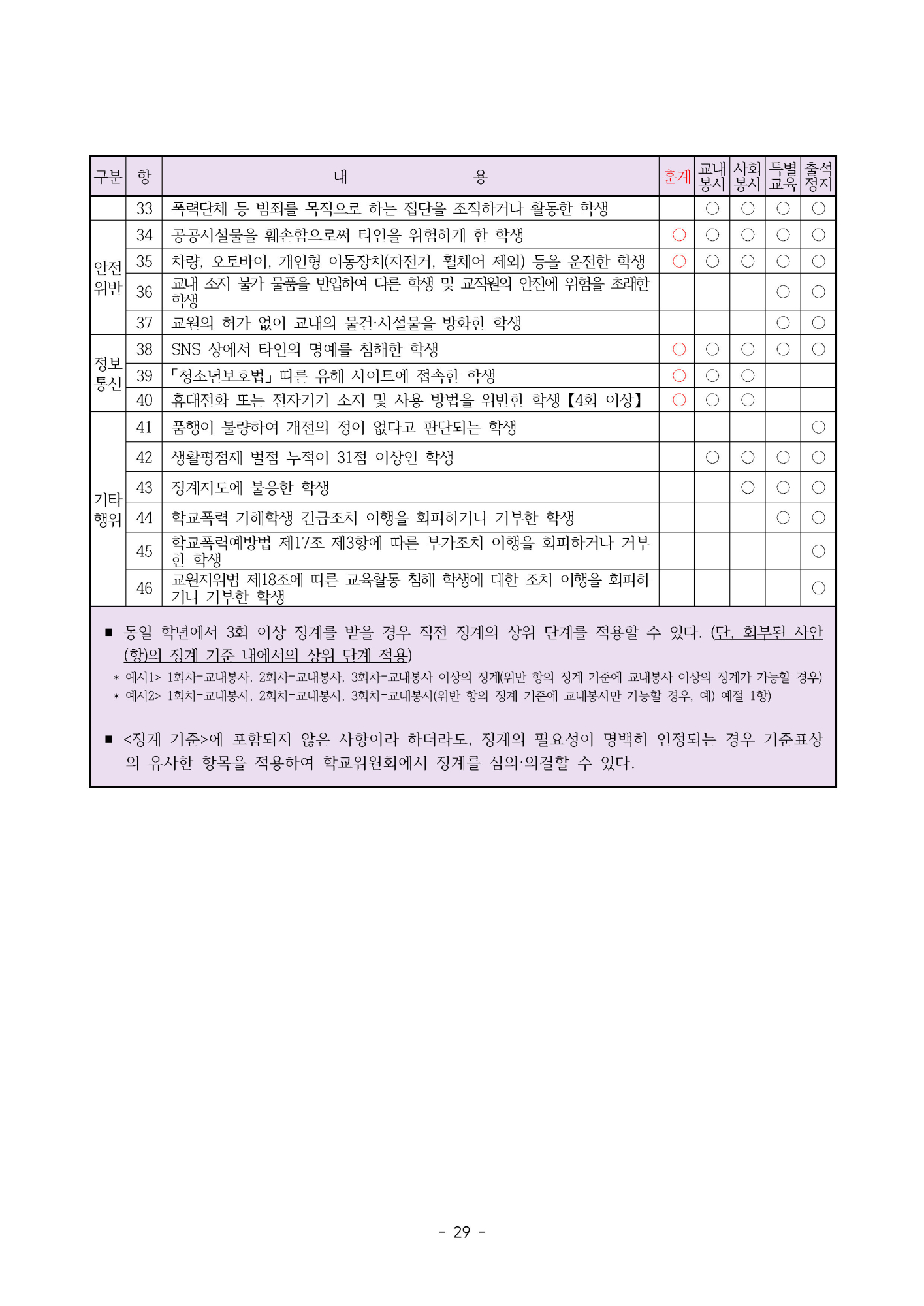 2025. 형석중학교 학생생활규정(개정)_페이지_29