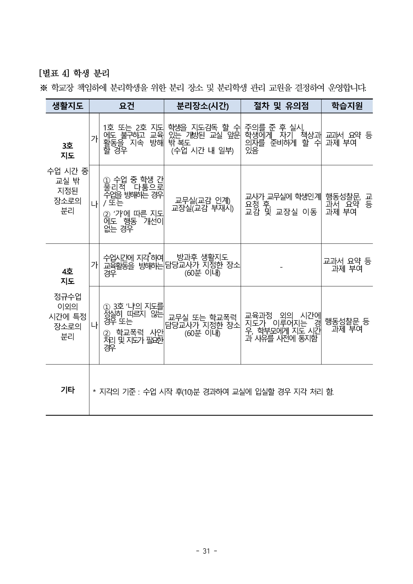 2025. 형석중학교 학생생활규정(개정)_페이지_31