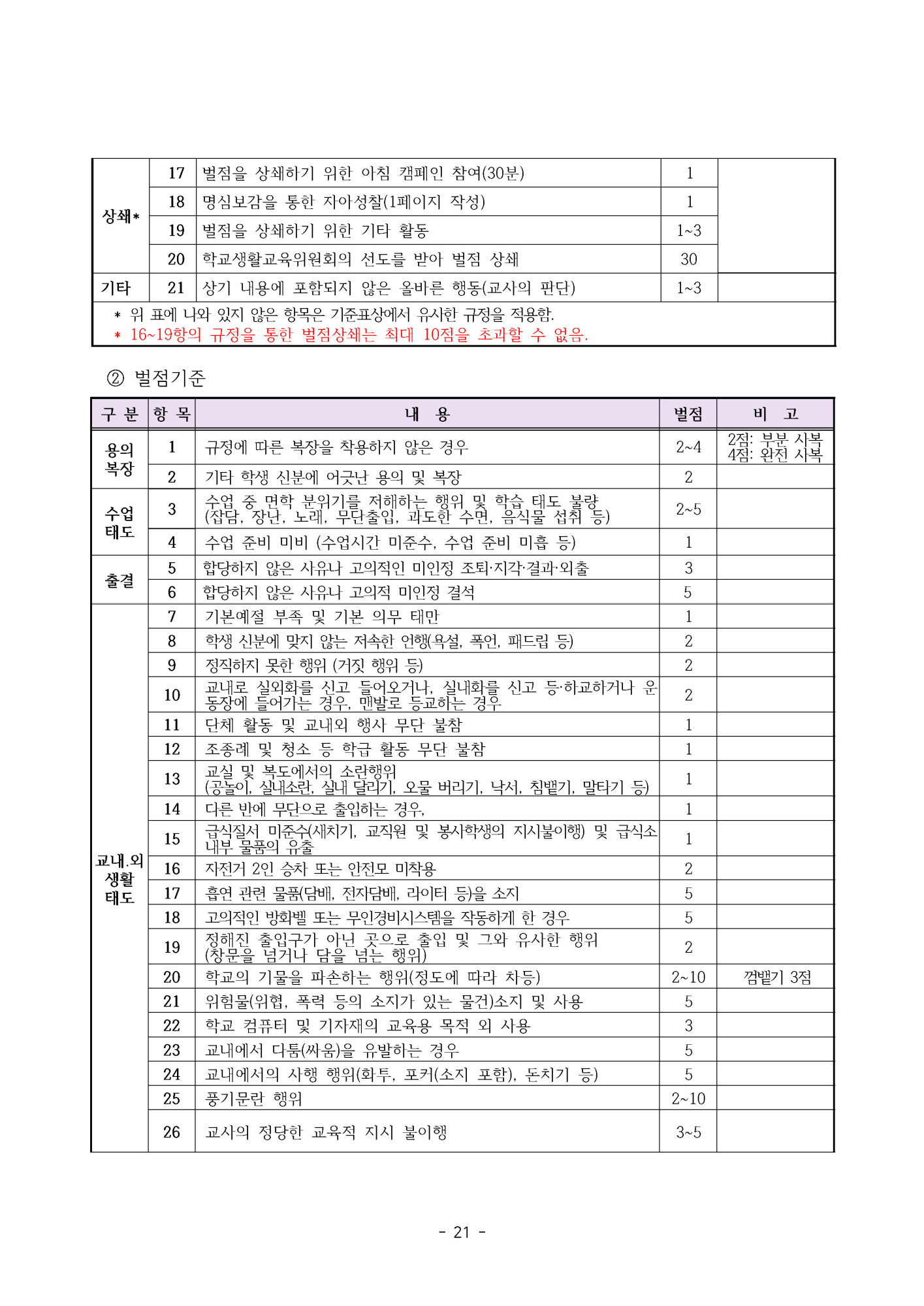 2025. 형석중학교 학생생활규정(개정)_페이지_21