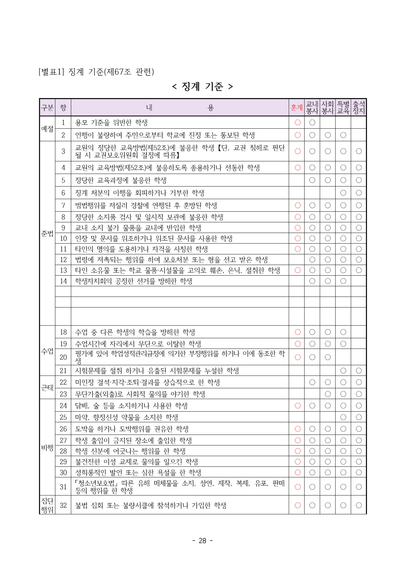 2025. 형석중학교 학생생활규정(개정)_페이지_28