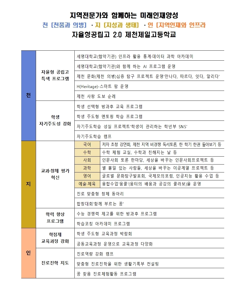 2025. 자공고 프로그램 요약001-crop