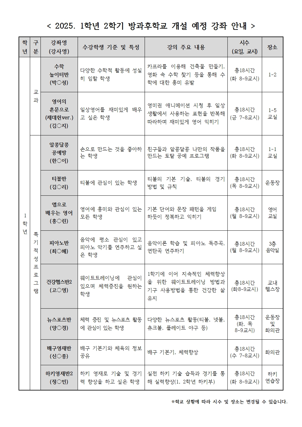 [1학년]2025. 2학기 방과후학교 프로그램 참여 희망 조사002