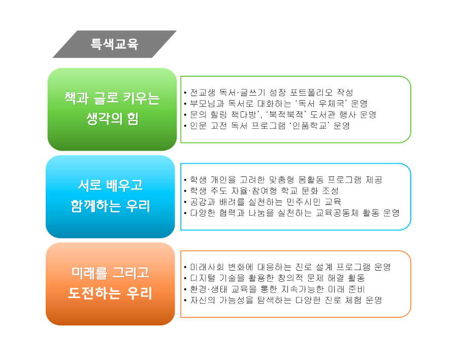 batch_그림1-1