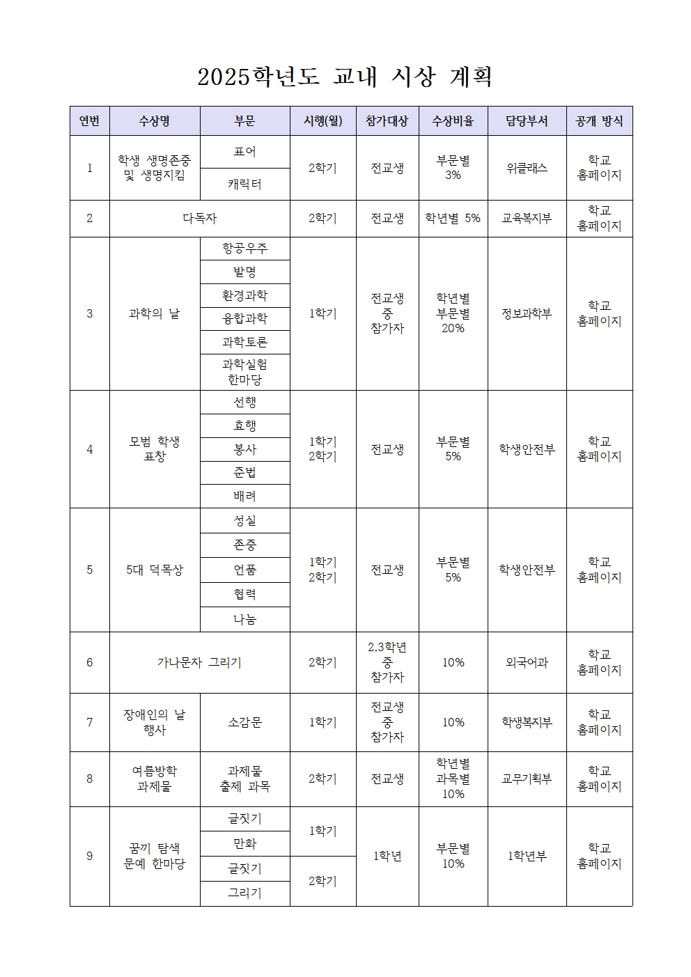 2025학년도 교내대회 및 시상 계획001