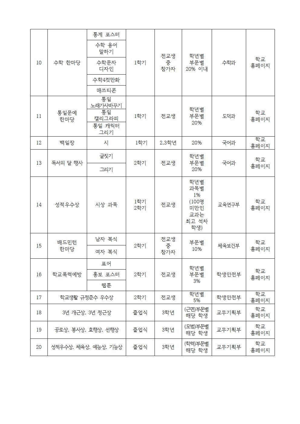 2025학년도 교내대회 및 시상 계획002